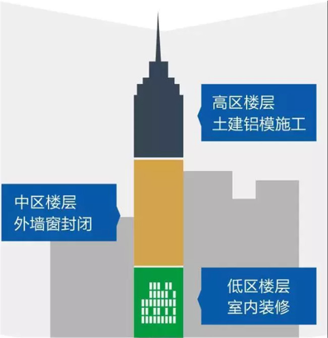 鋁合金模板體系總結(jié)，不能再全了！
